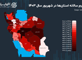 کدام استان در قله تورم قرار گرفت؟