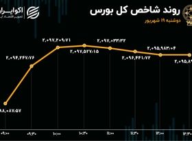 صعود بورس با نیروی حقیقی‌