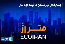 چشم‌انداز بازار مسکن در نیمه دوم سال ۱۴۰۴