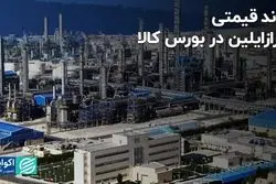 روند قیمتی پارازایلین در بورس کالا