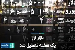 بازار ارز یک هفته تعطیل شد
