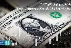 باثبات‌ترین نرخ دلار 1403 مربوط به دوران فقدان رئیس‌جمهوری بود؟