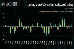 حرکت به سمت قله تاریخی ناقص می‌ماند؟