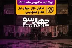 سبزپوشی بازار با بازگشایی 