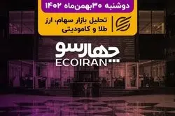 سبزپوشی بازار با بازگشایی 