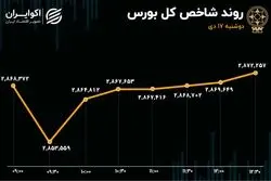 نمادهای کوچک از شاخص‌سازان جلو زدند / حقیقی‌ها نقش اول بورس امروز