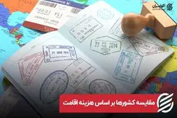 مقایسه کشورها براساس هزینه اقامت