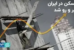 مسکن در ایران زیر و رو شد