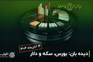 تقاضا برای شمش بالا رفت/پشت پرده بازار طلا چه میگذرد؟