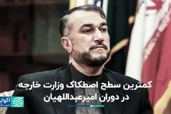 حاشیه‌های کم وزارت خارجه در دوران امیرعبداللهیان