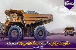  تقویت یوآن به سود سنگ‌آهنی‌ها تمام شد