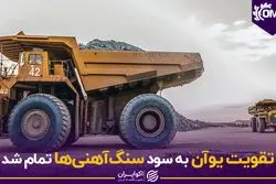  تقویت یوآن به سود سنگ‌آهنی‌ها تمام شد