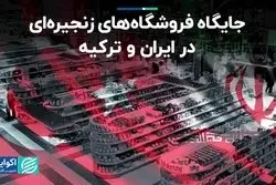 جایگاه فروشگاه‌های زنجیره‌ای در ایران و ترکیه