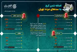 اضافه شدن کرج به سدهای مرده تهران