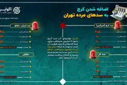 اضافه شدن کرج به سدهای مرده تهران