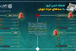 اضافه شدن کرج به سدهای مرده تهران