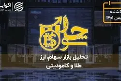 فرابورس با شاخص های جدید سنجیده می شود