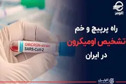 راه پرپیچ و خم تشخیص اومیکرون در ایران
