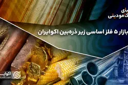 بازار ۵ فلز اساسی زیر ذره‌بین اکوایران