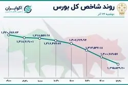 خروج سرمایه از بورس شتاب گرفت
