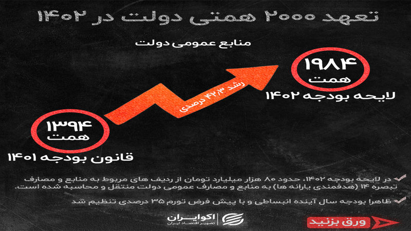 حساب ویژه دولت روی فروش اوراق/ انتقال 80 همتی یارانه ها به منابع بودجه