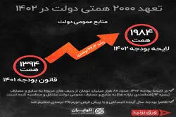 حساب ویژه دولت روی فروش اوراق/ انتقال 80 همتی یارانه ها به منابع بودجه