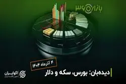 صندوق‌های طلا در مرکز توجه سرمایه‌گذاران