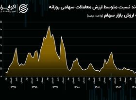 ماجرای رکود نفس‌گیر و سنگر گرفتن معامله‌گران در منطقه ایمن!