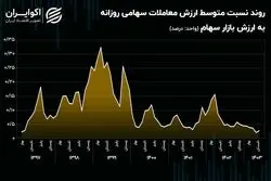 ماجرای رکود نفس‌گیر و سنگر گرفتن معامله‌گران در منطقه ایمن!