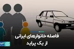 فاصله خانوارهای ایرانی از یک پراید