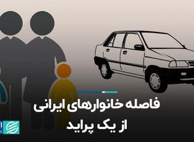 فاصله خانوارهای ایرانی از یک پراید