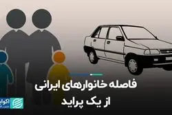 فاصله خانوارهای ایرانی از یک پراید