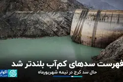 فهرست سدهای کم‌آب بلند‌تر شد / حال سد کرج در نیمه شهریورماه