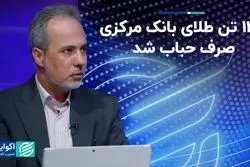 120 تن طلای بانک مرکزی صرف حباب شد