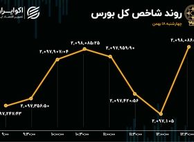 نرخ خروج پول از بورس افزایش یافت