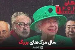 مهم‌ترین رویدادهای سال 2022: از گورباچف تا ملکه الیزابت