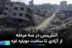 آتش‌بس غزه: آنچه روی میز حماس و اسرائیل است