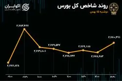 حرکت بورس به سمت تعادل/ صندوق‌ها همچنان جذاب‌تر از سهام