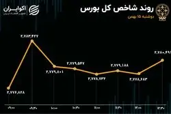 حرکت بورس به سمت تعادل/ صندوق‌ها همچنان جذاب‌تر از سهام