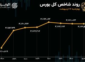 پایان خوش بورس در سومین هفته اردیبهشت 1404/ سایپا بورس را تکان داد