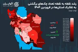 آیا تعداد چک‌های برگشتی در 1404 افزایش یافته است؟