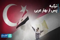 ترکیه پس از بهار عربی