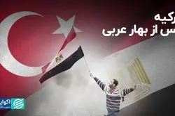 ترکیه پس از بهار عربی