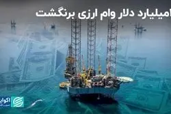 13میلیارد دلار وام ارزی برنگشت