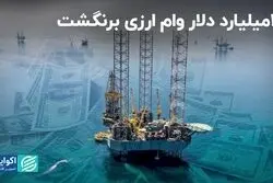 13میلیارد دلار وام ارزی برنگشت