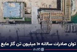 توان صادرات سالانه ۱۰ میلیون تن گاز مایع