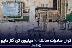 توان صادرات سالانه ۱۰ میلیون تن گاز مایع