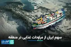 سهم پایین محصولات غذایی ایران در بازارهای همسایه