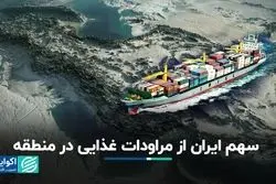 سهم پایین محصولات غذایی ایران در بازارهای همسایه