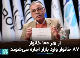 از هر 100 خانوار جدید 87 خانوار وارد بازار اجاره می‌شوند